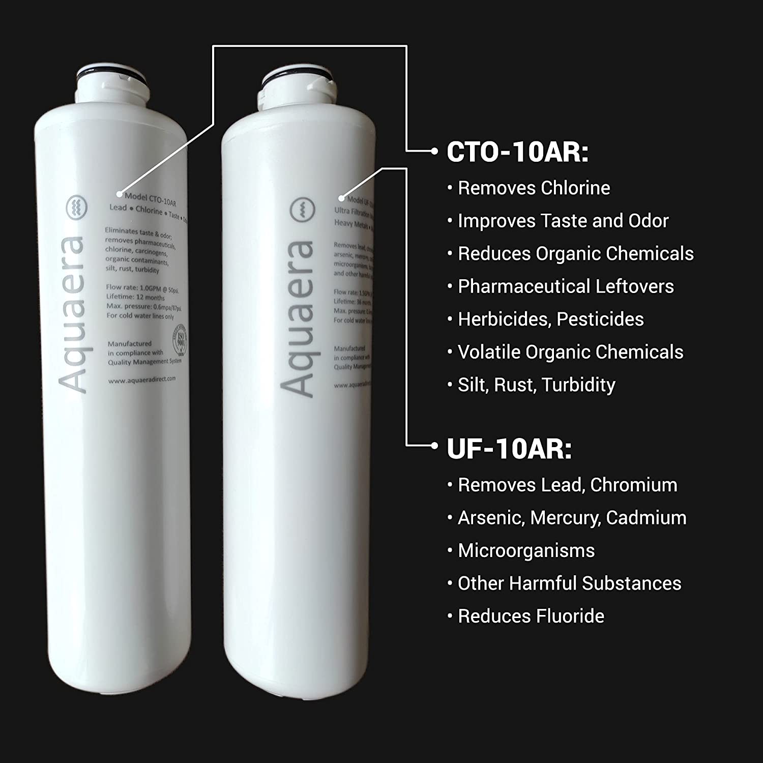 Ultra Membrane - Silverstream water