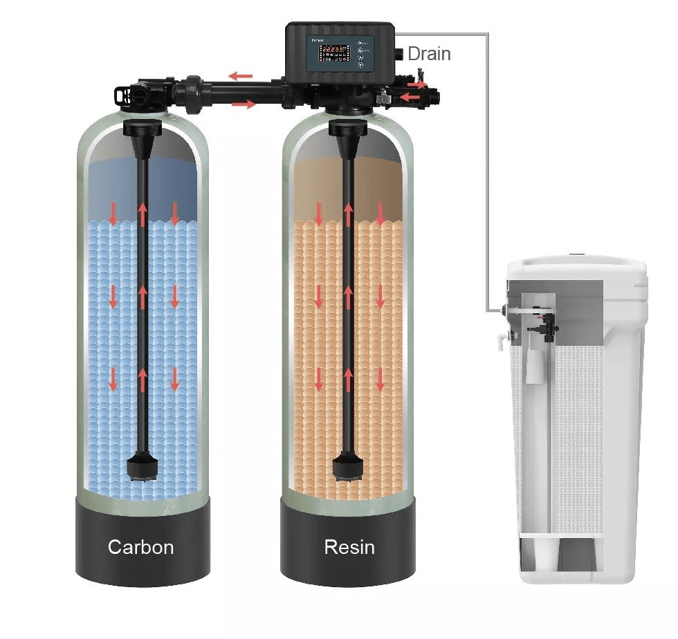 Softening+ Filtration- Silverstream water