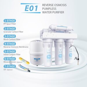 Classic Reverse Osmosis System