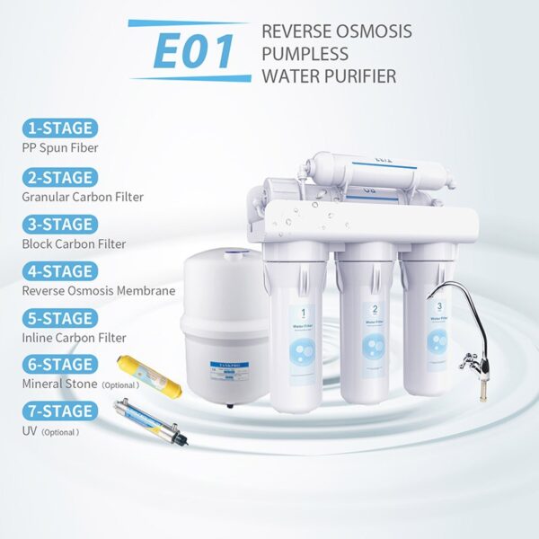 Classic Reverse Osmosis System