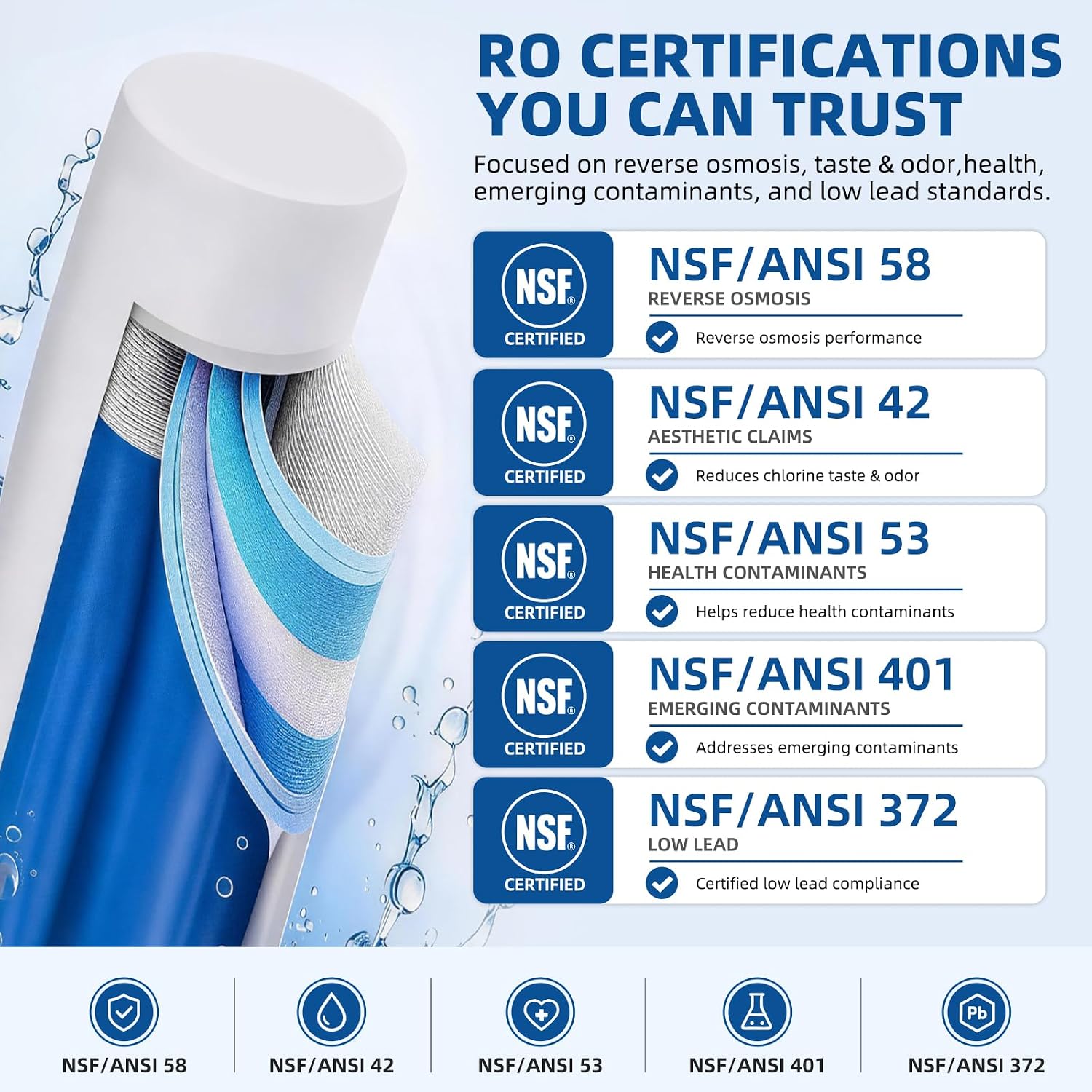 Aquaera NP7 reverse osmosis membrane filtration and certification information
